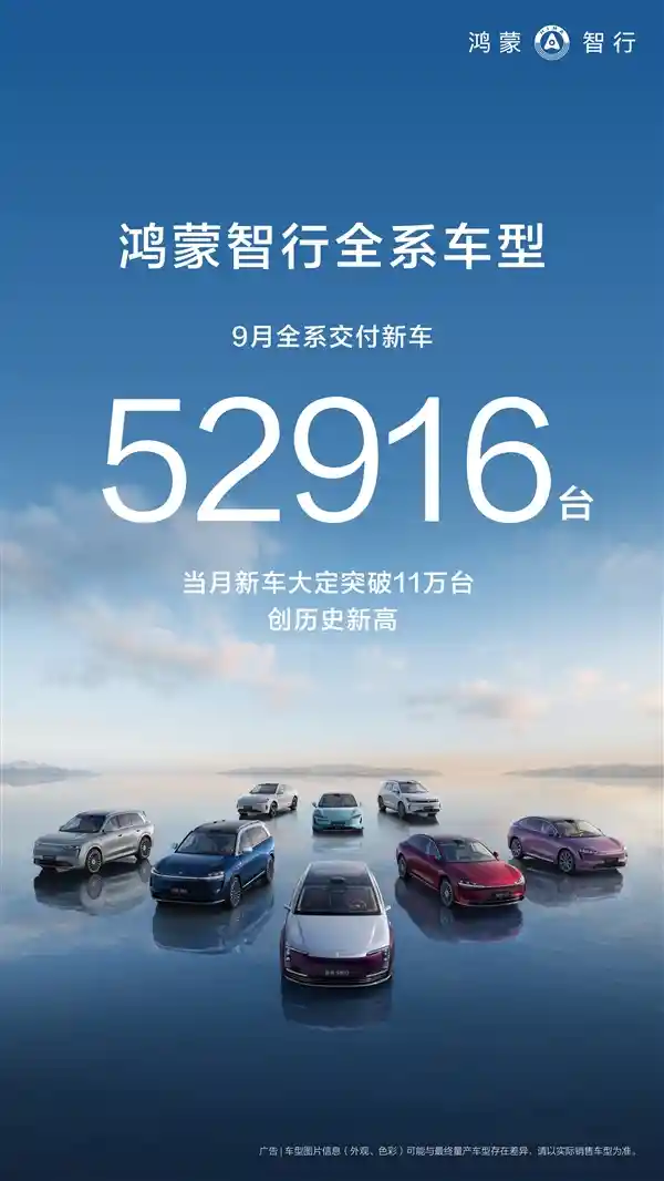 鸿蒙智行9月狂销5.3万台，累计交付突破95万大关！
