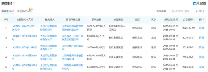 万达还剩多少家底?改写为:**万达家底曝光:背后藏着哪些未被揭开的财富密码?**