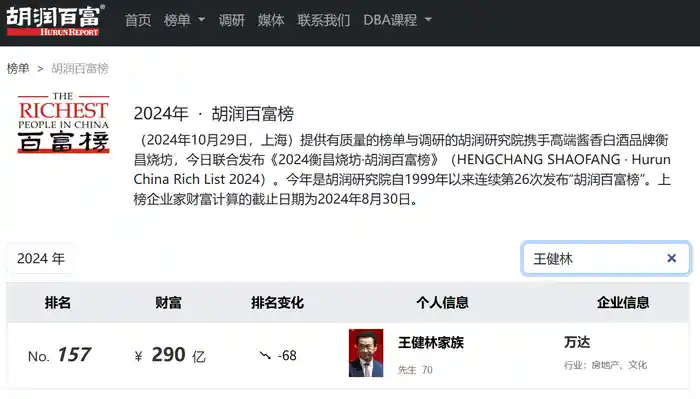 万达还剩多少家底?改写为:**万达家底曝光:背后藏着哪些未被揭开的财富密码?**