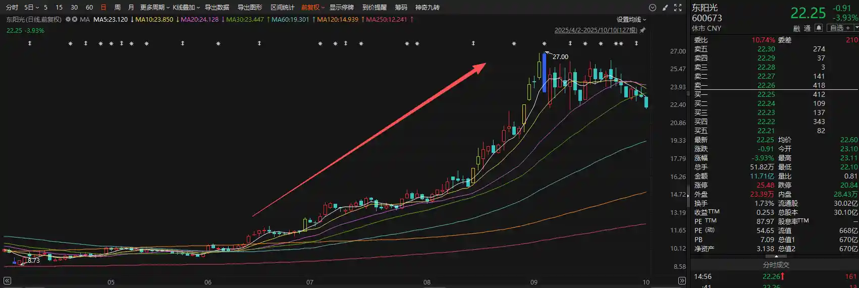 净利狂飙！17家公司预增超100%，A股三季报引爆涨停潮