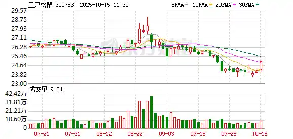 三只松鼠跨界布局新鲜生活，1亿注册资本启动全新赛道