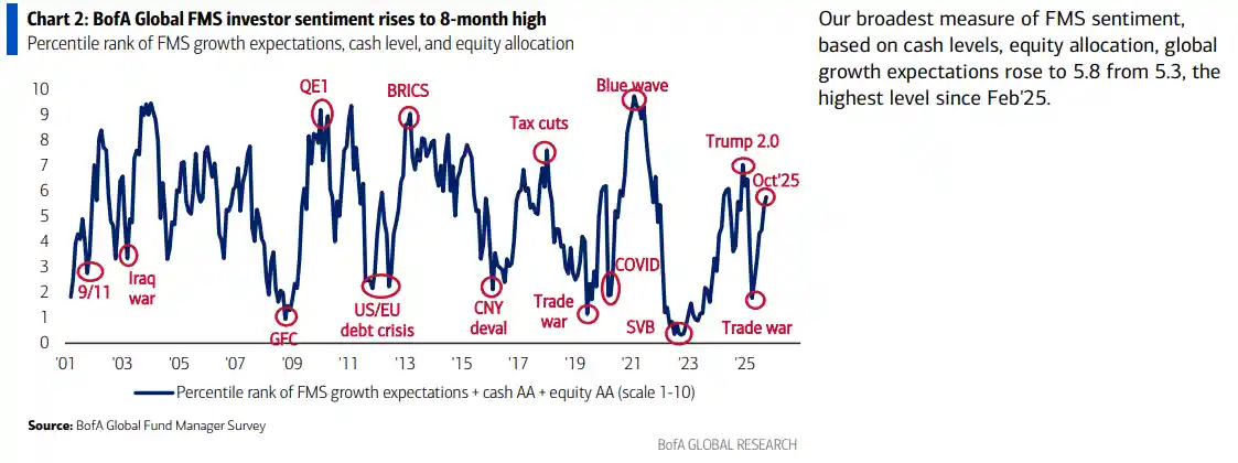 黄金多头拥挤登顶，AI泡沫暗藏致命风险