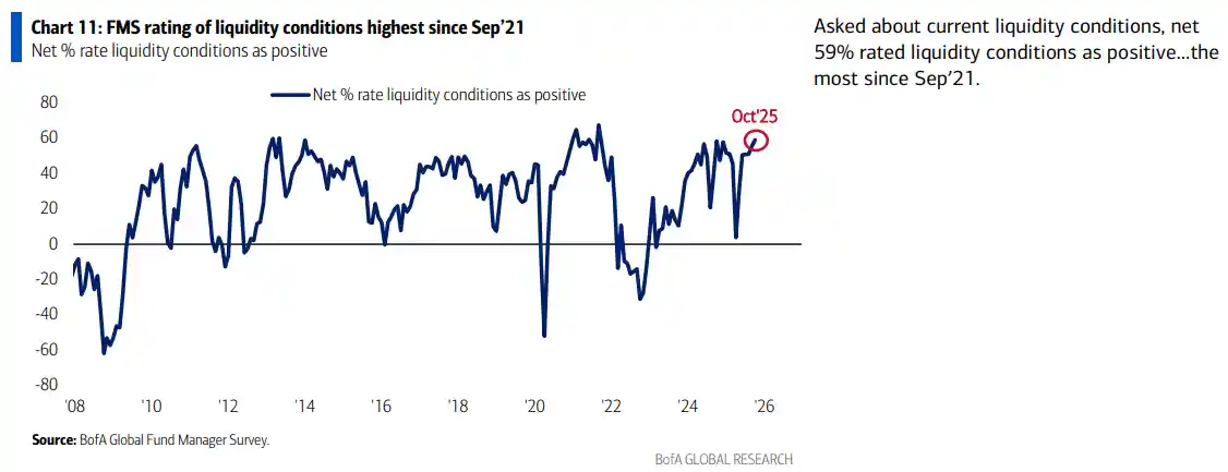 黄金多头拥挤登顶，AI泡沫暗藏致命风险