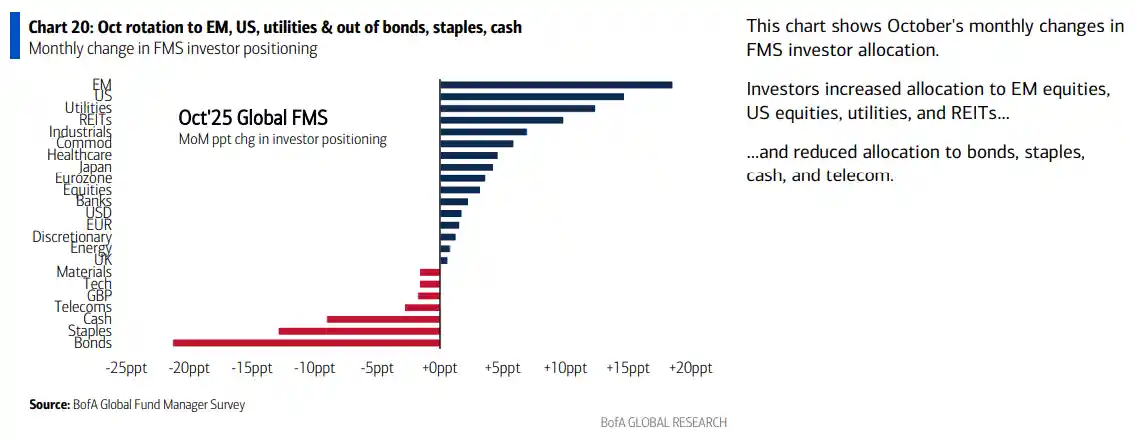 黄金多头拥挤登顶，AI泡沫暗藏致命风险