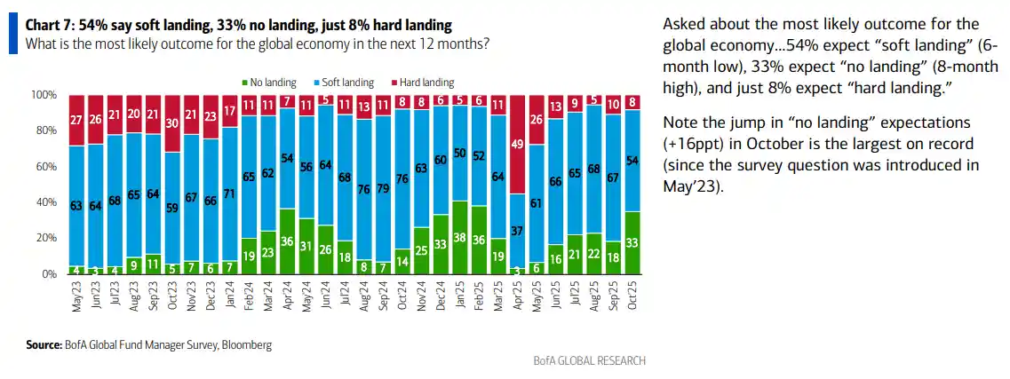 黄金多头拥挤登顶，AI泡沫暗藏致命风险