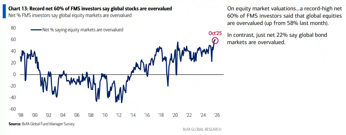 黄金多头拥挤登顶，AI泡沫暗藏致命风险