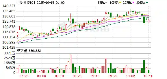 十年拼多多：变的是速度，不变的是初心