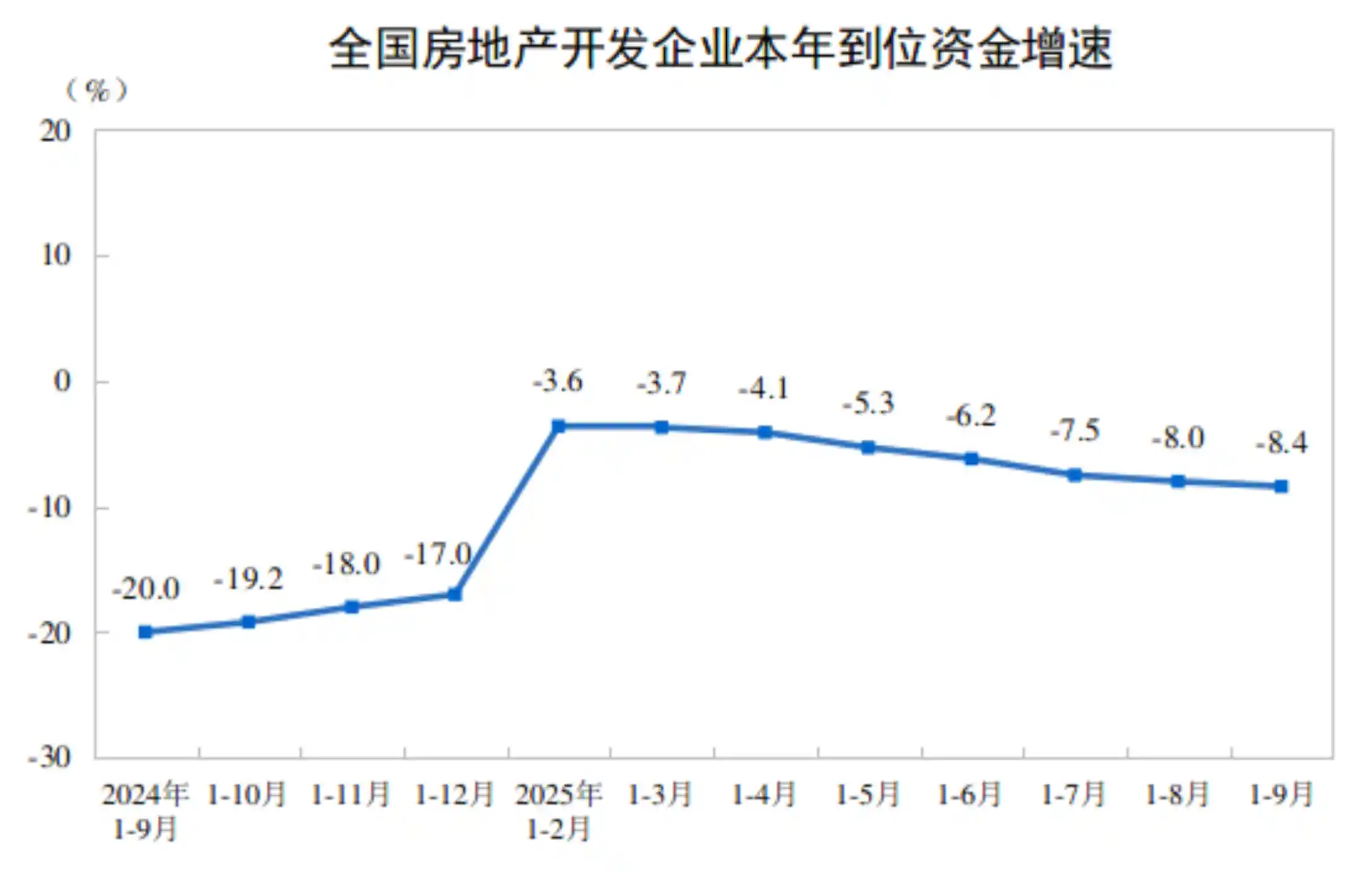 楼市寒冬加剧：1—9月全国房地产投资暴跌13.9%，6.77万亿背后的危机与转机