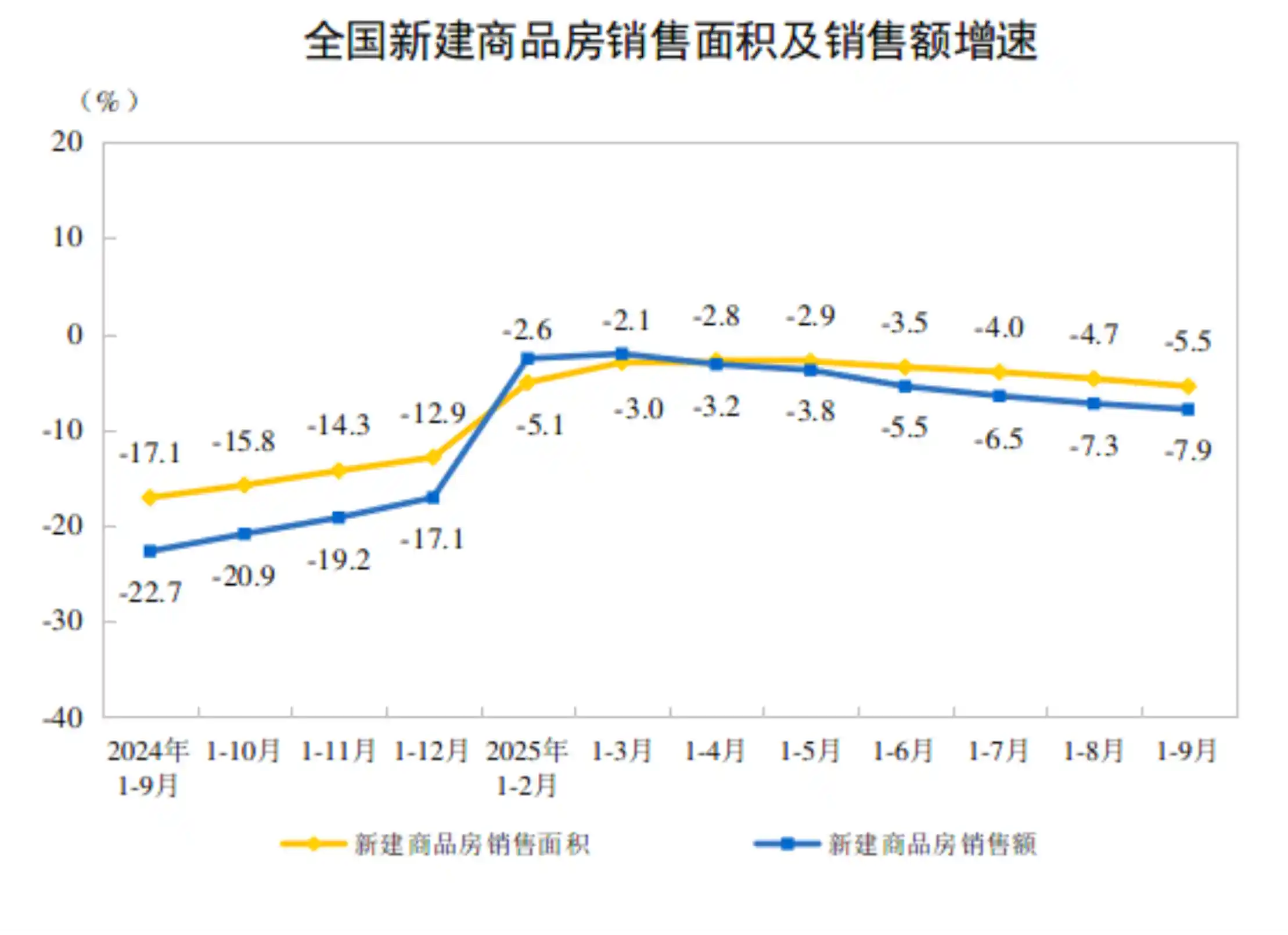 楼市寒冬加剧：1—9月全国房地产投资暴跌13.9%，6.77万亿背后的危机与转机