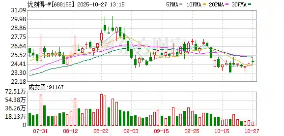优刻得携手国泰海通，共启战略合作新篇章