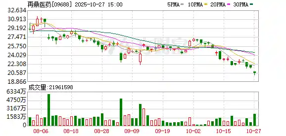 瑞银力挺再鼎医药，目标价飙升至33.5港元