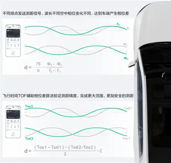 华为Mate 70系列首支持星闪车钥匙，HarmonyOS 6开启智慧出行新纪元
