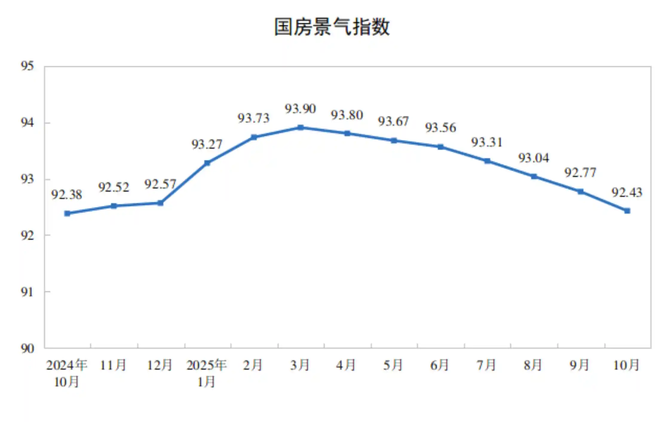房企寒冬持续:1-10月全国开发投资同比暴跌14.7%