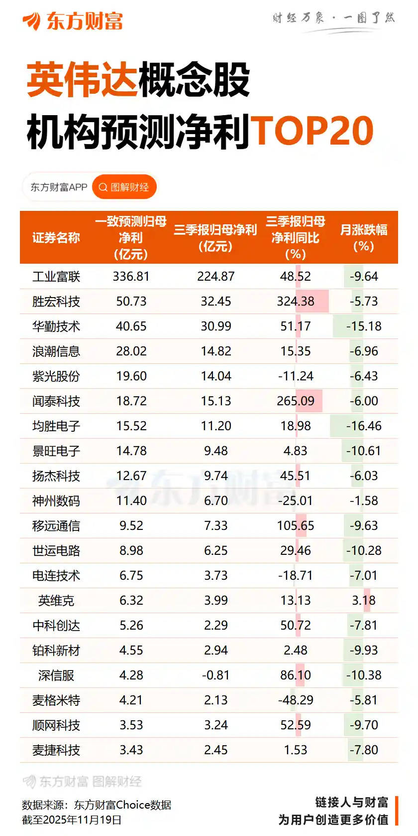 英伟达Q3爆冷超预期，云端GPU全数售罄引行业震动