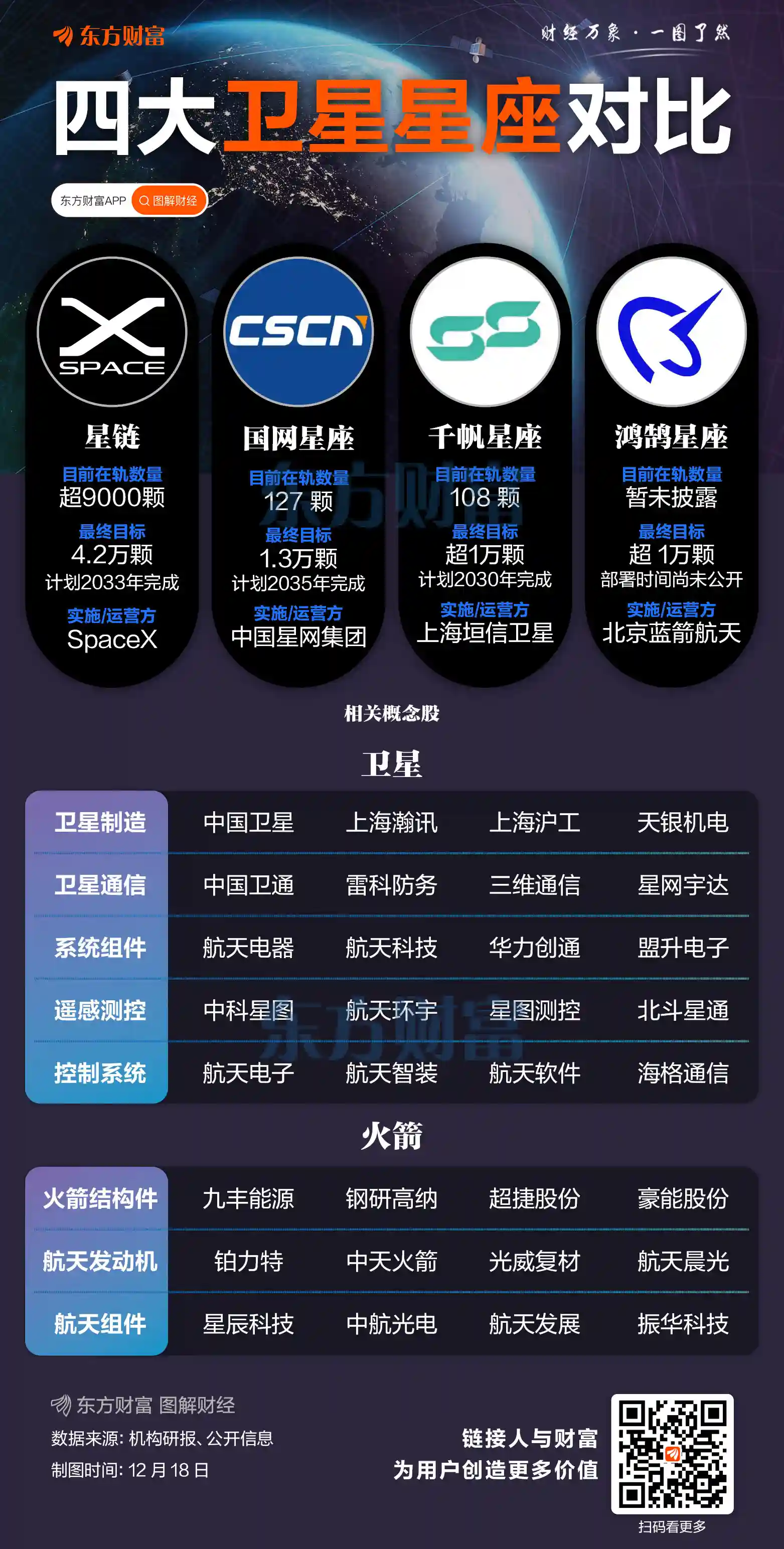 SpaceX震撼登场：1.5万亿美元估值引爆全球资本市场