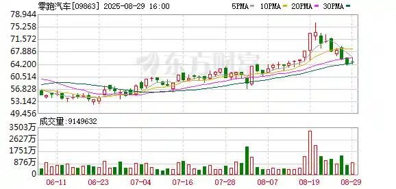 零跑汽车回应一汽或将入股传闻，背后暗藏怎样的战略布局？
