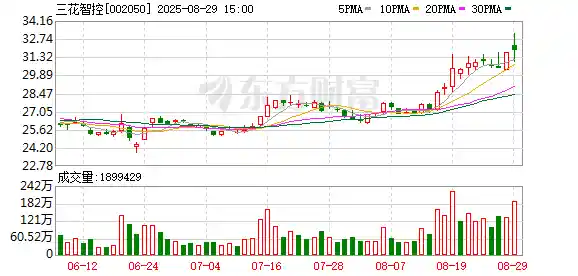 人形机器人引爆市场！A股企业狂揽订单热潮来袭