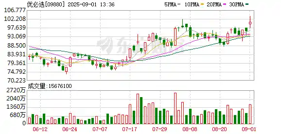 优必选引爆全球资本！人形机器人巨头成国际长线资金新宠