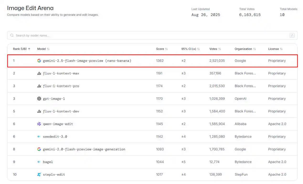 3D打印爆火背后:网友疯狂晒神作,竟全靠这款AI暗中操刀?
