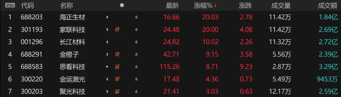 3D打印爆火背后:网友疯狂晒神作,竟全靠这款AI暗中操刀?