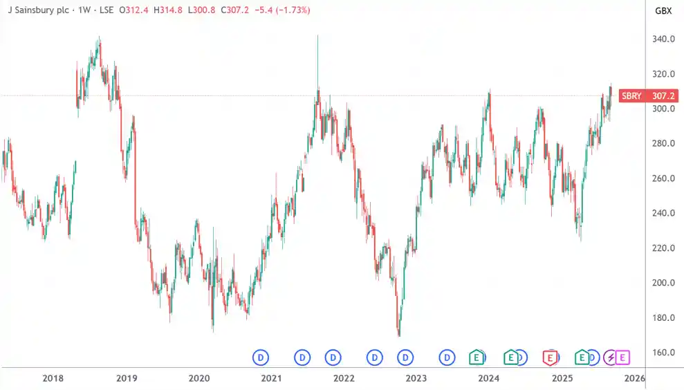 森宝利欲入京东购物车,零售巨头暗藏新布局