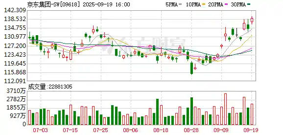 京东美妆上半年劲增双位数，成国际大牌线上第一渠道