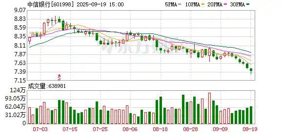 小天元上线！中信银行广东打造企业数字化转型新引擎