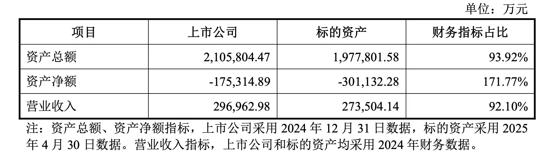 1元甩卖地产板块，南国置业断臂求生引关注