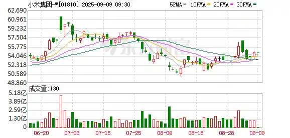 小米惊现腾讯风暴！王腾突遭辞退，回应引爆全网猜想