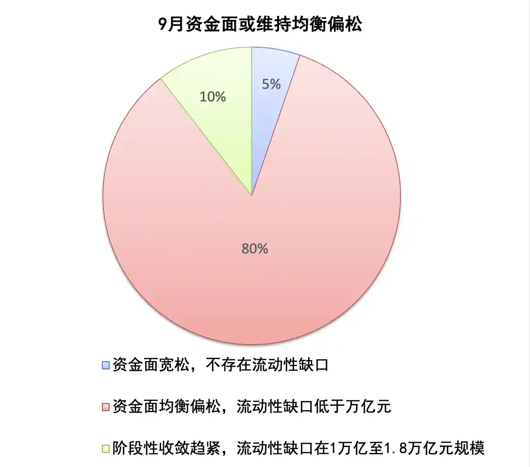 C50风向标突变：9月MLF超额续作在即，降息悬念引爆市场多空博弈