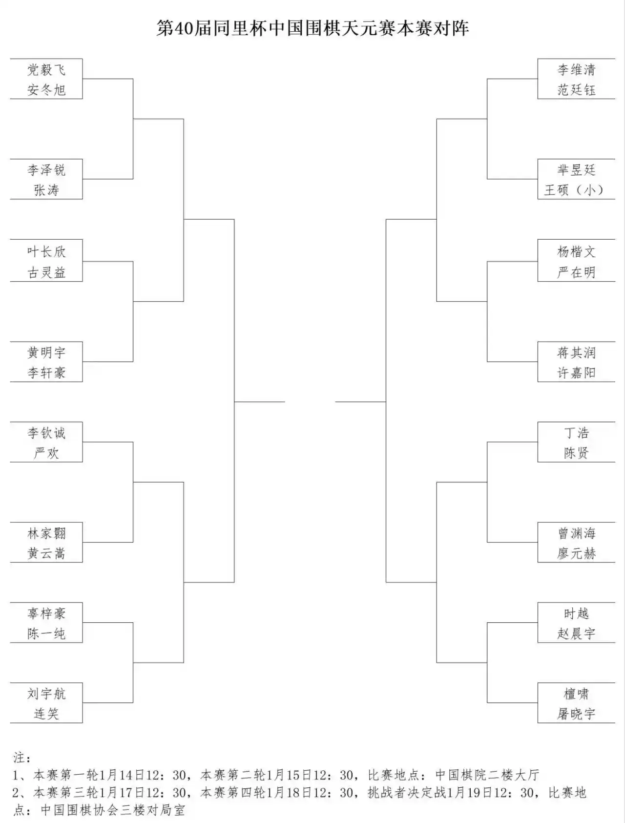 天元争霸战升级！16强名单出炉引热议