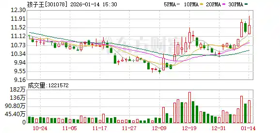 中国母婴童领域首推AI智能顾问 KidsGPT正式上线