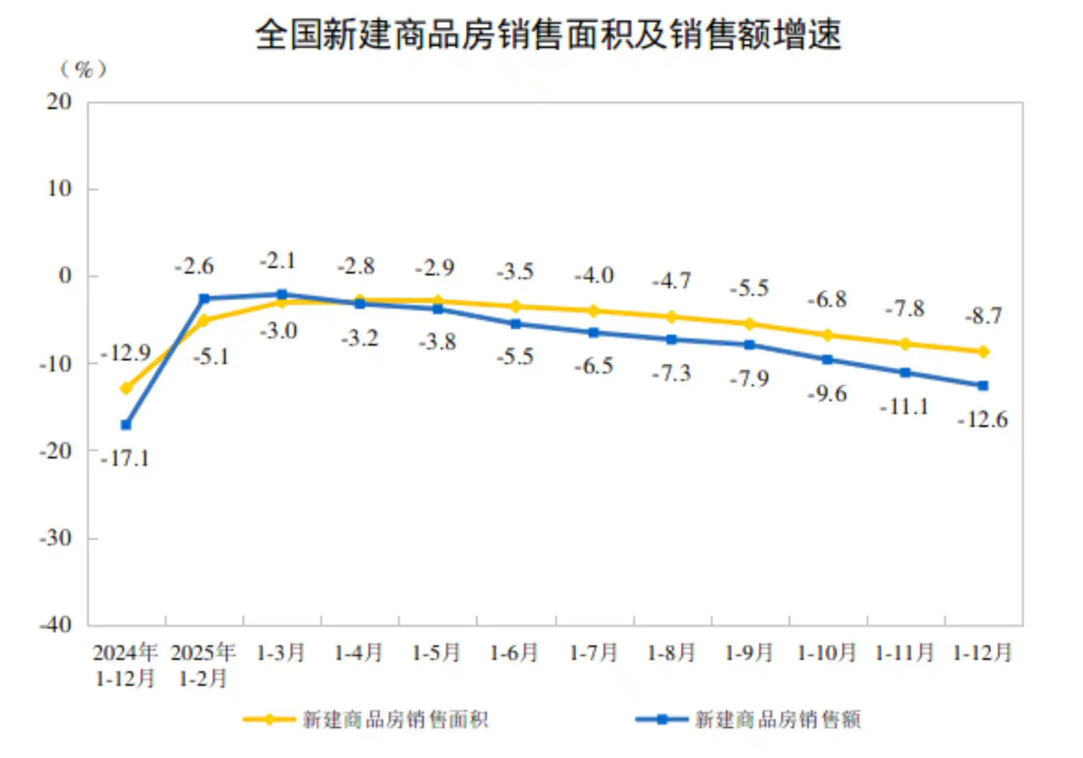 2025房地产投资暴跌17.2%，行业寒冬来临？