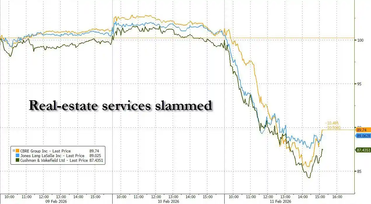 AI狼人杀再掀风暴：地产服务商集体崩盘？