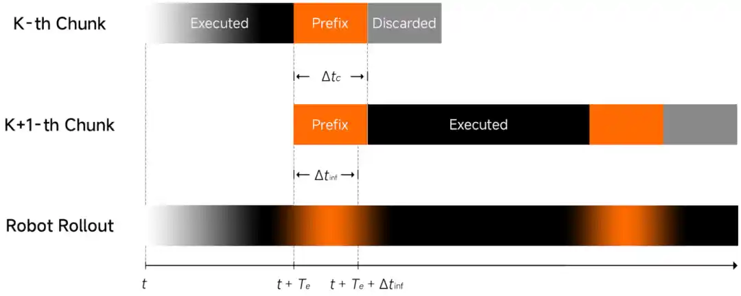 小米首代机器人VLA大模型震撼发布，开启智能新纪元