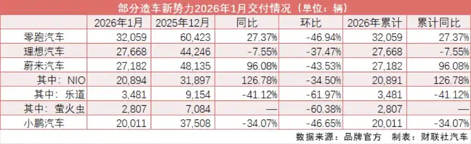 2月2日汽车早报：新车动态抢先看，行业趋势全掌握