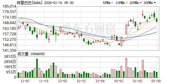 阿里豪掷30亿！史上最强战略升级启动