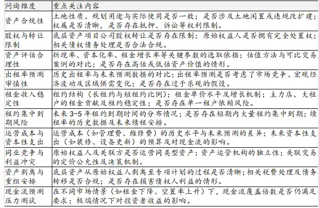 房企竞逐商业REITs蓝海,460亿资金掀起新一轮资本热潮