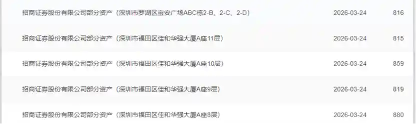 券商处置房产为何频遭质疑？