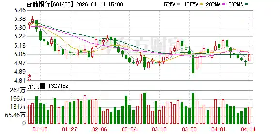 邮储银行号遥感卫星直冲云霄！金融巨头跨界上天，银行集体玩转太空经济？