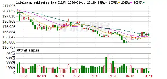 Lululemon陷永久性化学物风波，官方紧急回应引热议