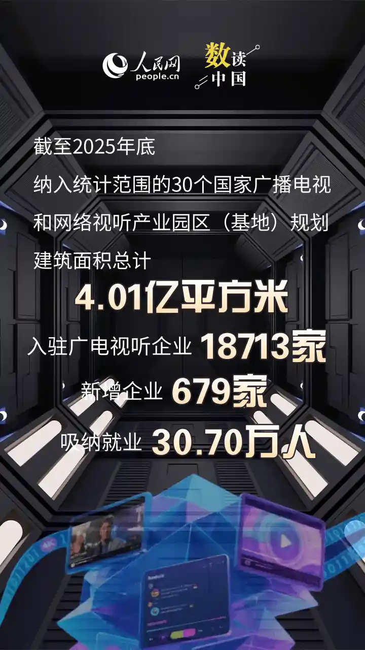 10组硬核数据揭秘：广电视听业正掀起一场新质跃迁风暴！