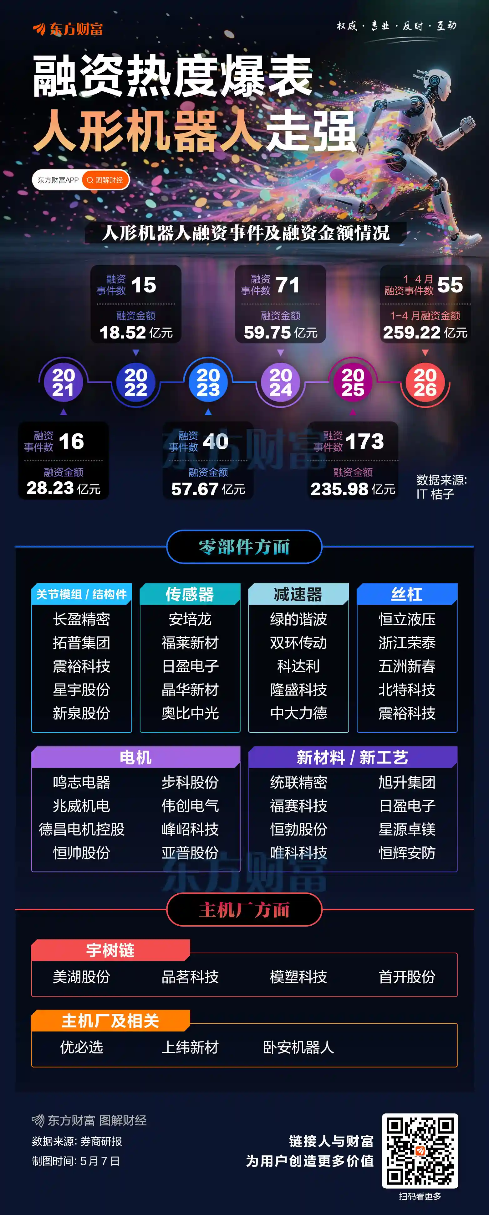 全球疯抢！中国机器人出海引爆海外社交平台
